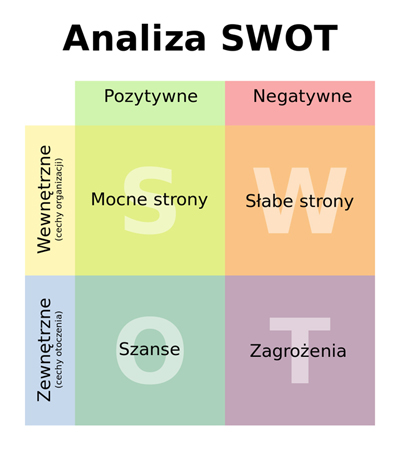 SWOT_pl.jpg